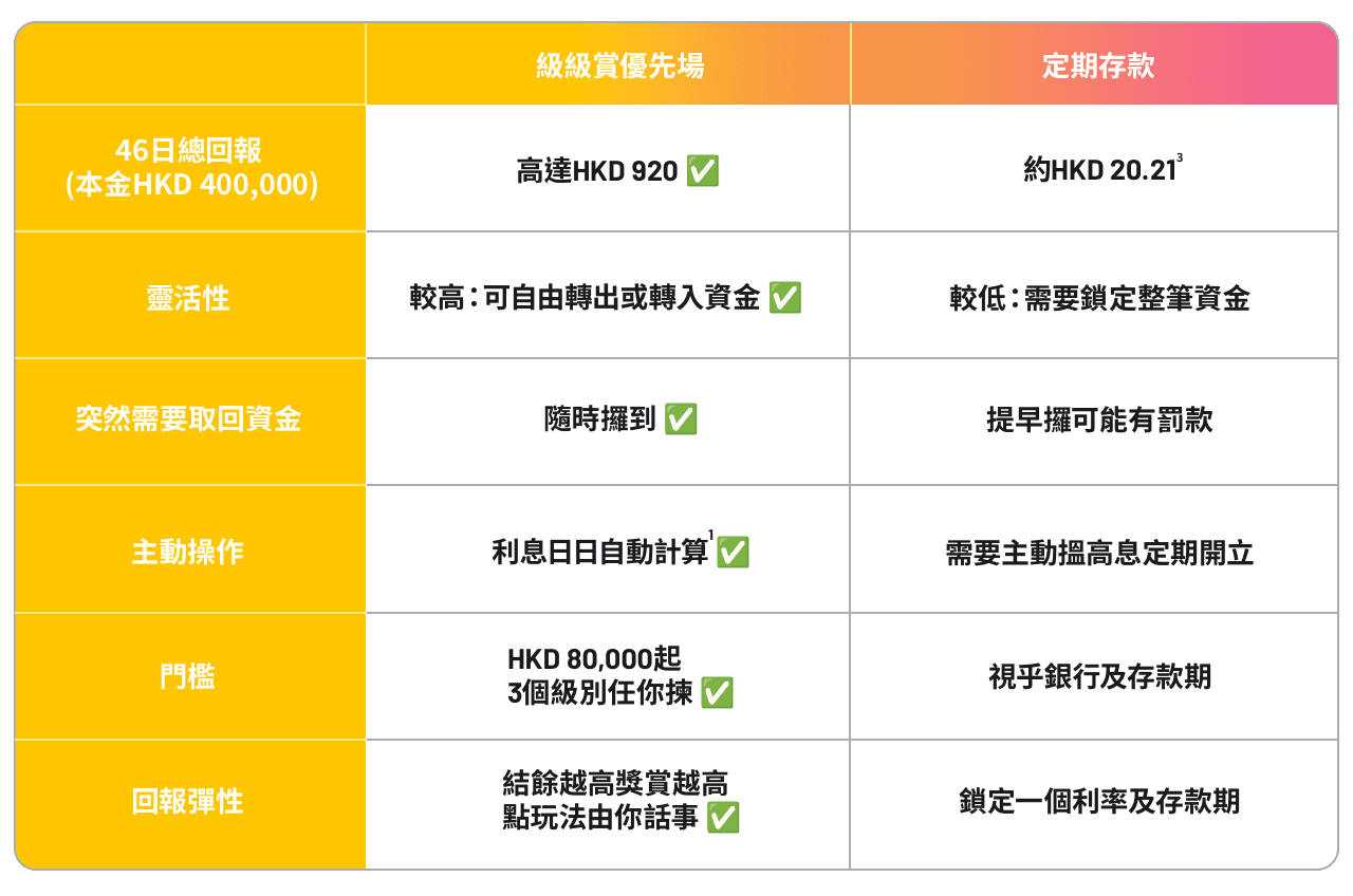 levelup_table-com table-tc.png
